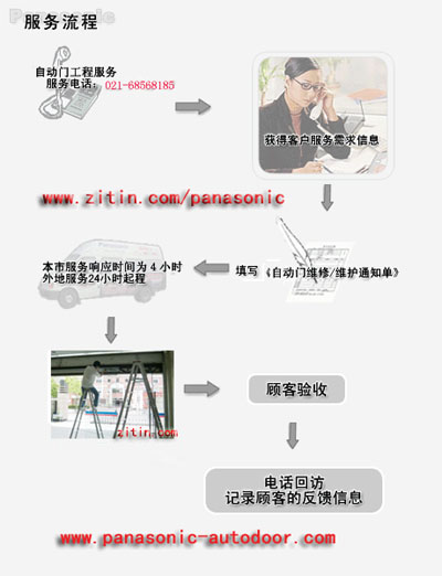 广州松下自动门维修售后服务流程
